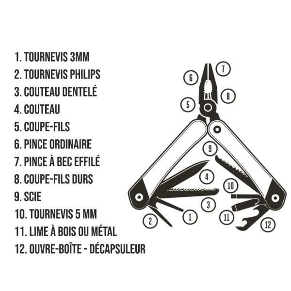 Pince multi outil Gentlemen's Hardware c